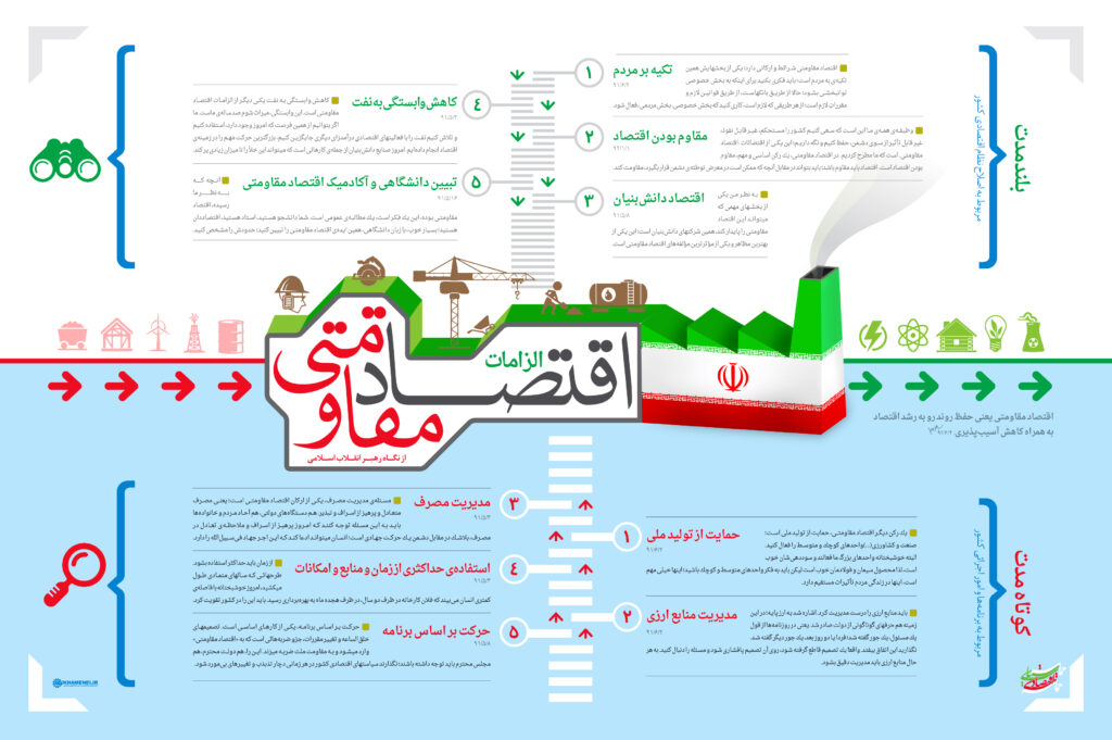 اقتصاد مقاومتی از نگاه رهبر انقلاب اسلامی